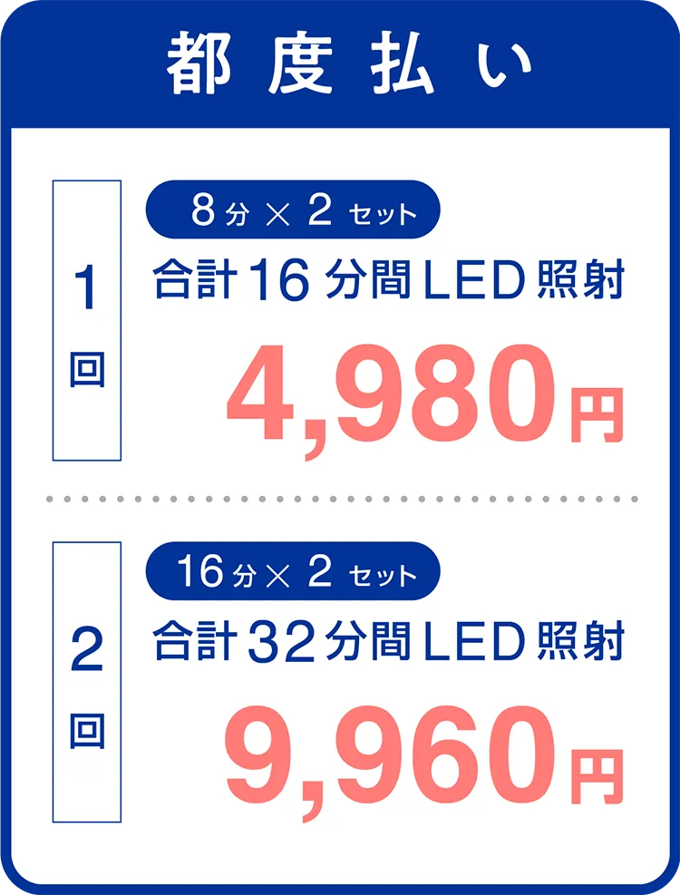 都度払い 1回8分×2回16分照射4,980円 2回16分×2回32分照射9,960円